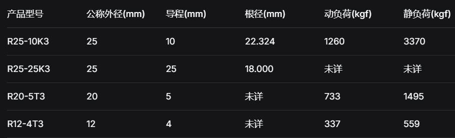 上银丝杆根径规格解析：选型必备数据一览