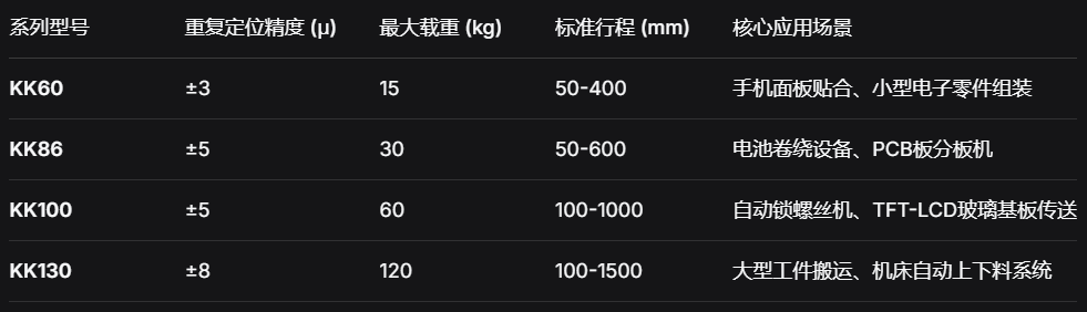 上银单轴机器人选型与应用详解：高刚性、易整合的自动化核心部件.png