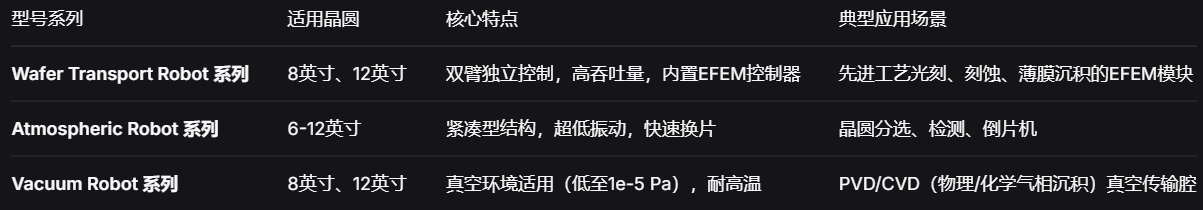 HIWIN晶圆运输机器人：为先进半导体制造提供高精度、高洁净度自动化解决方案.png