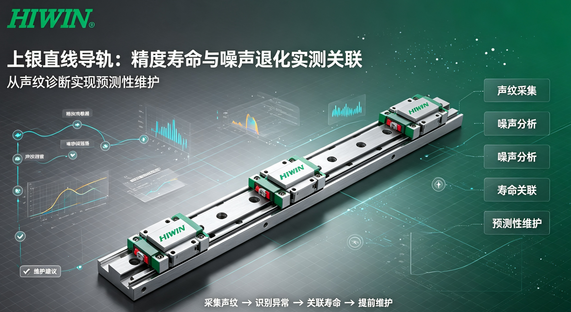 上银直线导轨：精度寿命与噪声退化实测关联，从声纹诊断实现预测性维护